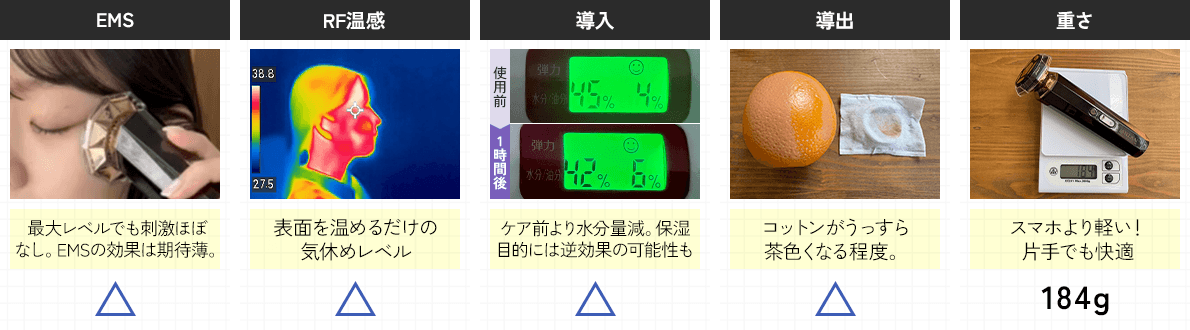 テスト結果