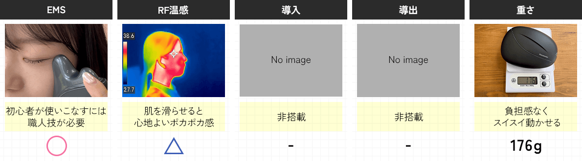 テスト結果