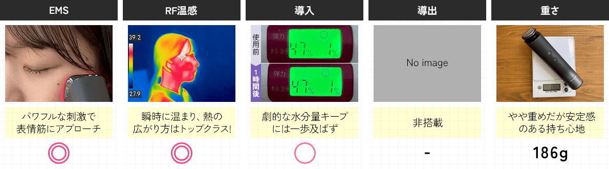 テスト結果