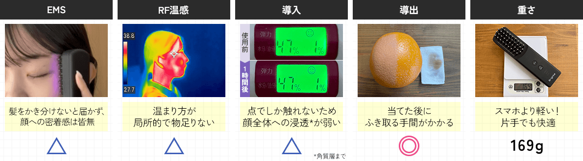 テスト結果