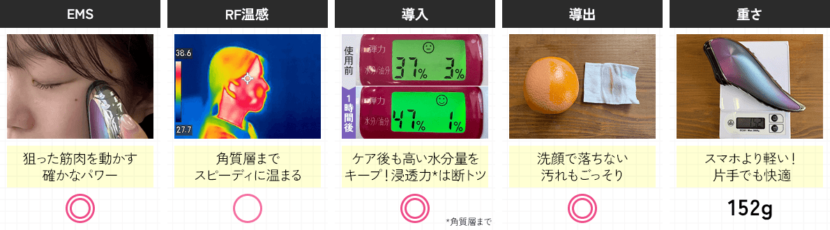 テスト結果