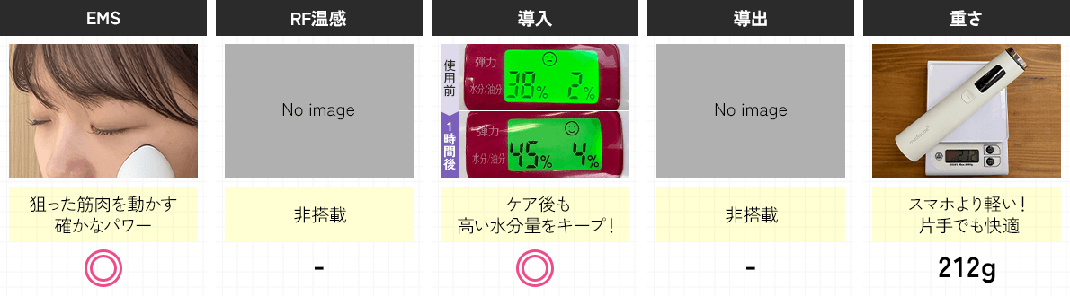 テスト結果