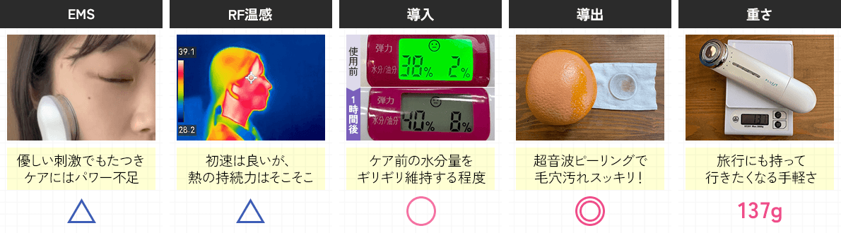 テスト結果