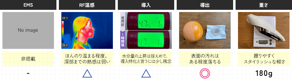 テスト結果