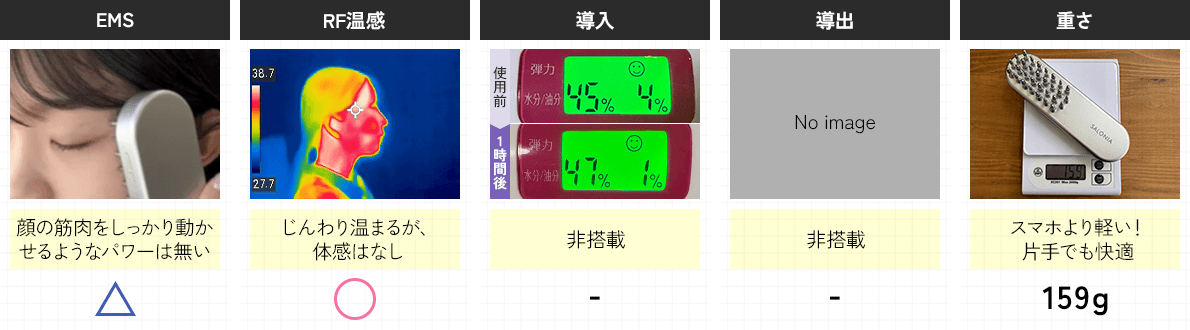 テスト結果