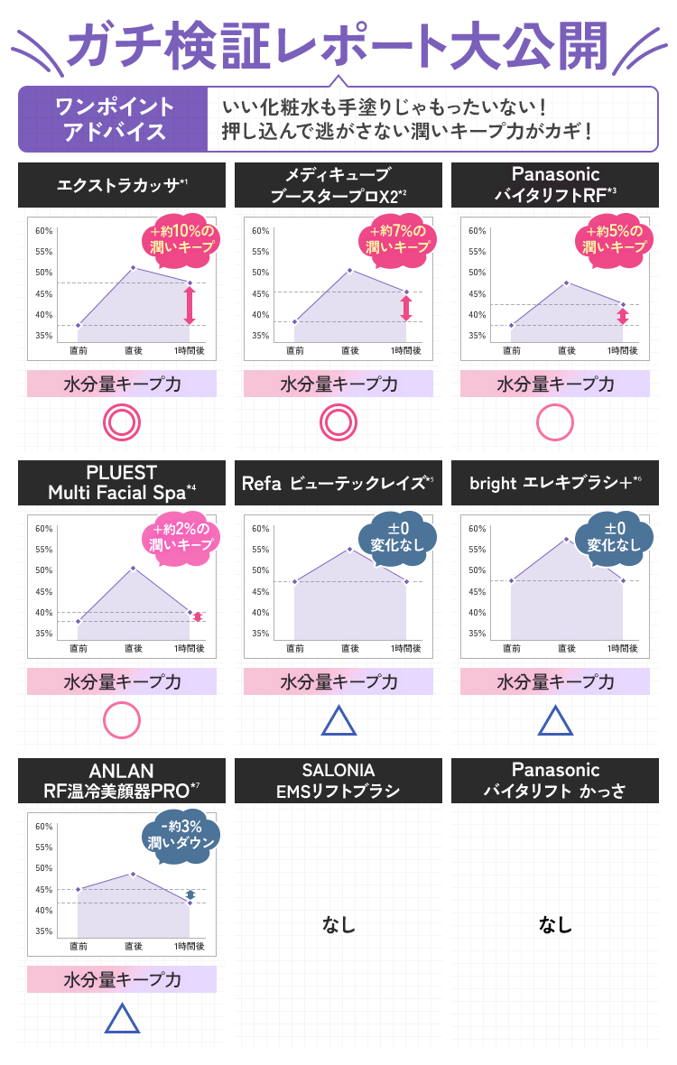 浸透検証レポート