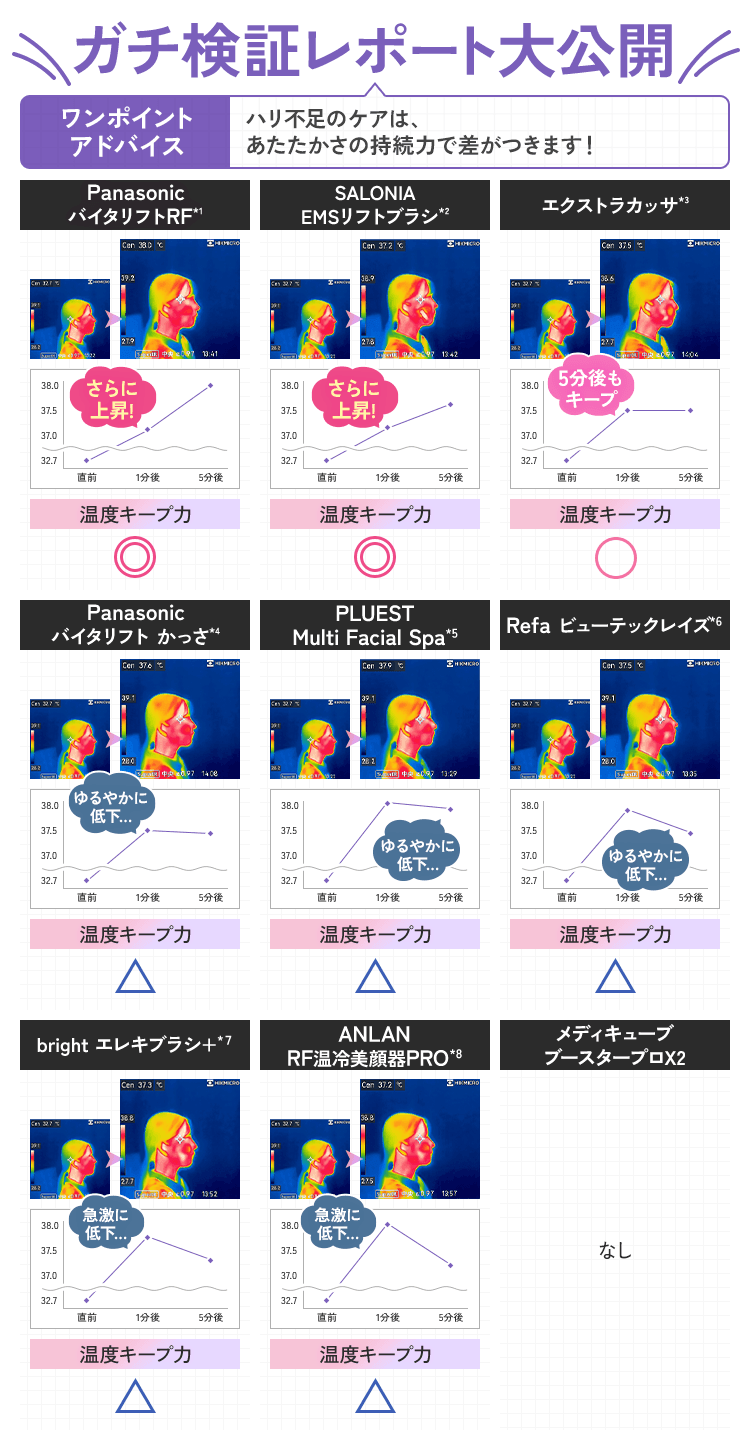 蓄熱パワー検証結果