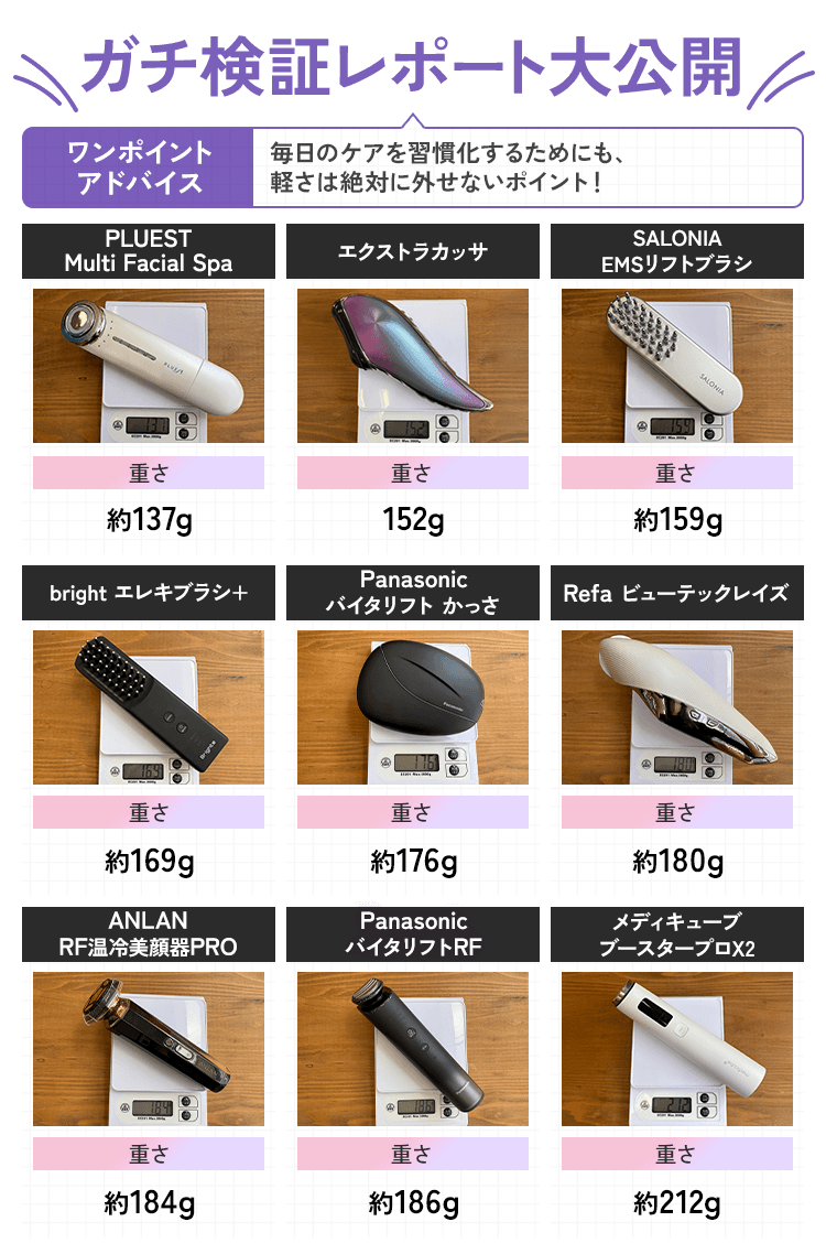 重量検証レポート