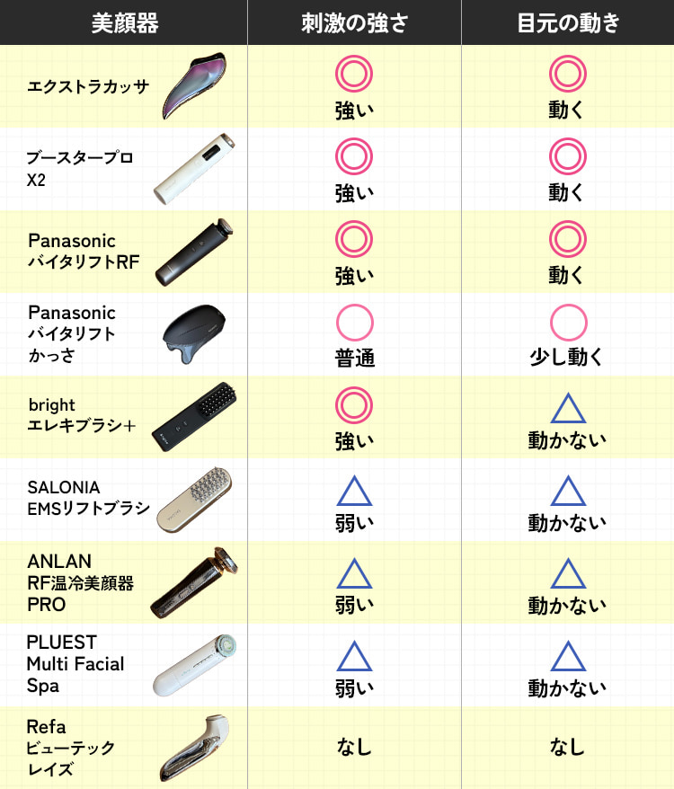 EMS検証結果