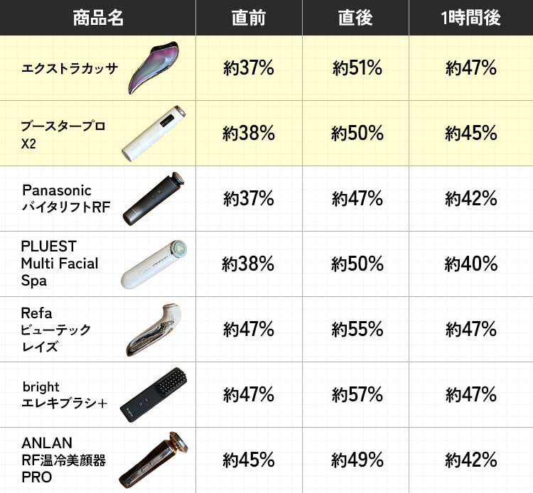 浸透検証結果