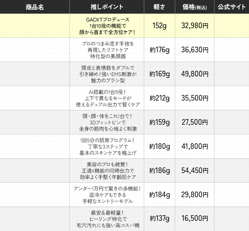 美顔器一覧比較表