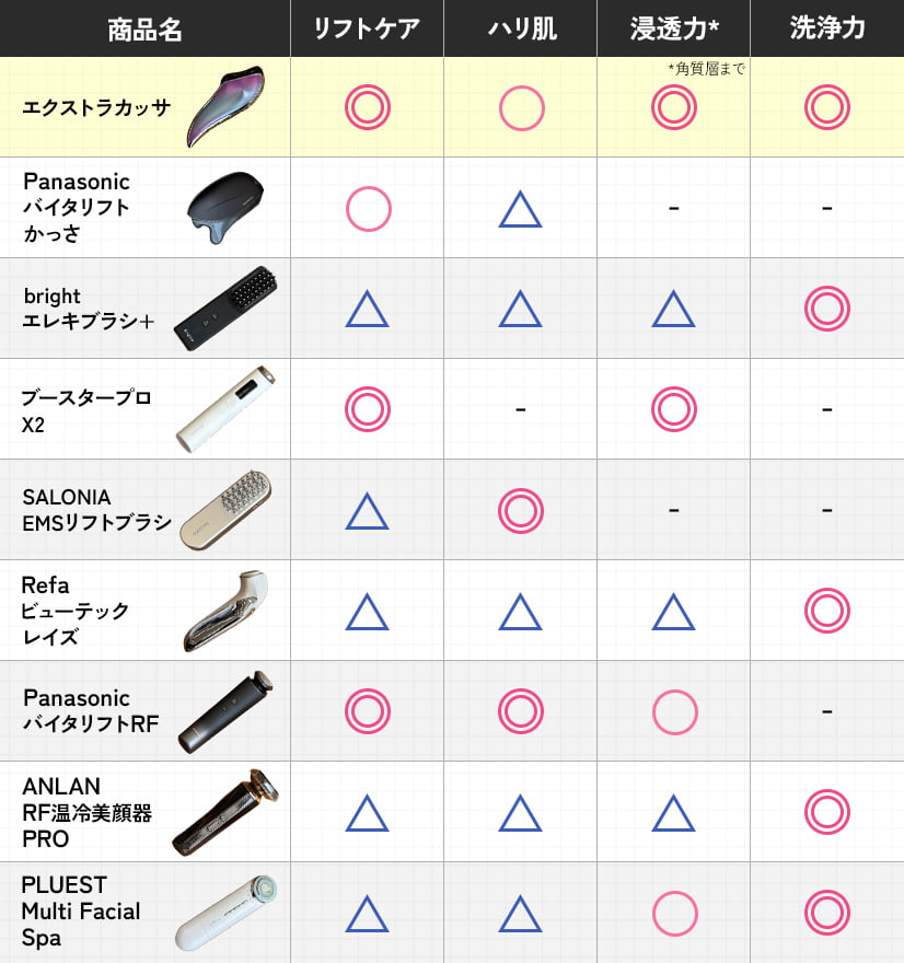 検証結果比較表
