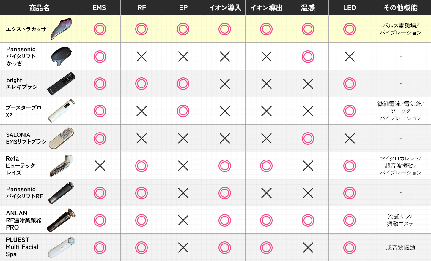 スペック比較表